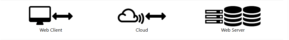 World Wide Web Communication